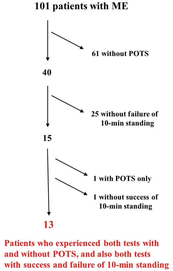 Figure 1.