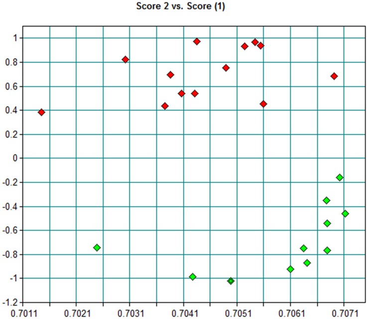 FIGURE 3