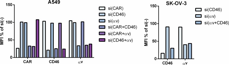 FIG 4