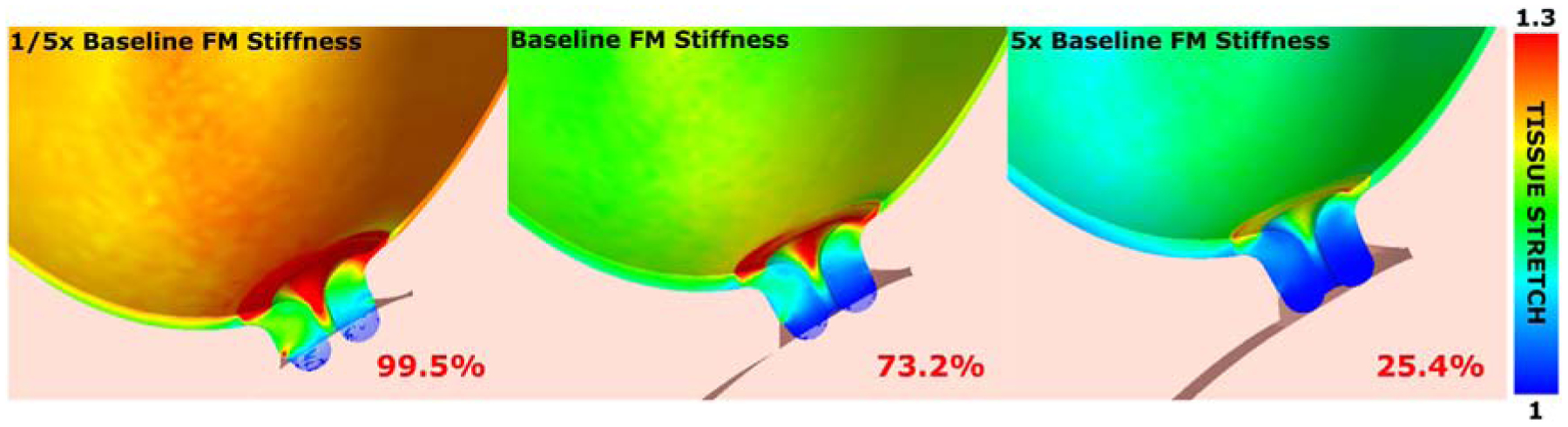 Fig. 3 –