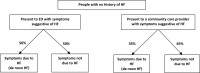 Figure 7: