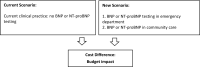 Figure 6: