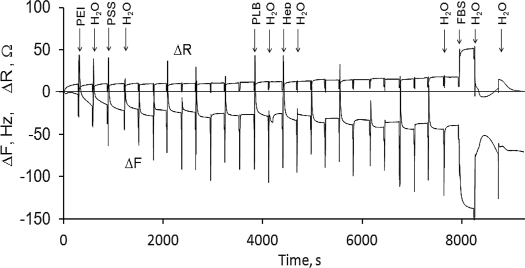 Fig. 7