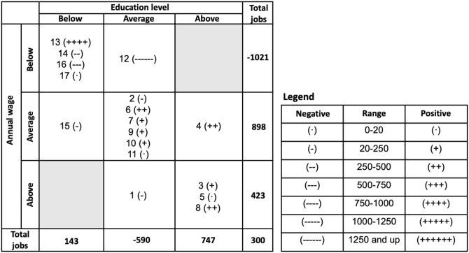 Fig 5