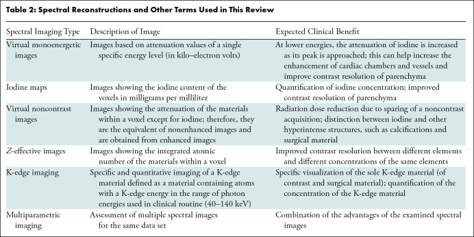 graphic file with name radiol.222432.tbl2.jpg