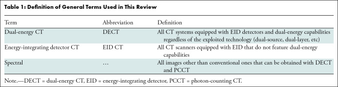 graphic file with name radiol.222432.tbl1.jpg