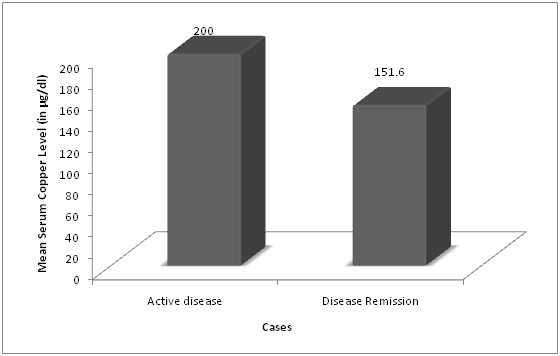 [Table/Fig-2]: