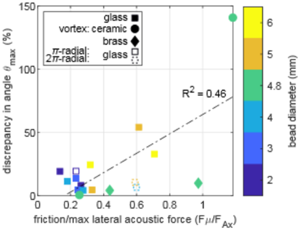 FIG. 6.