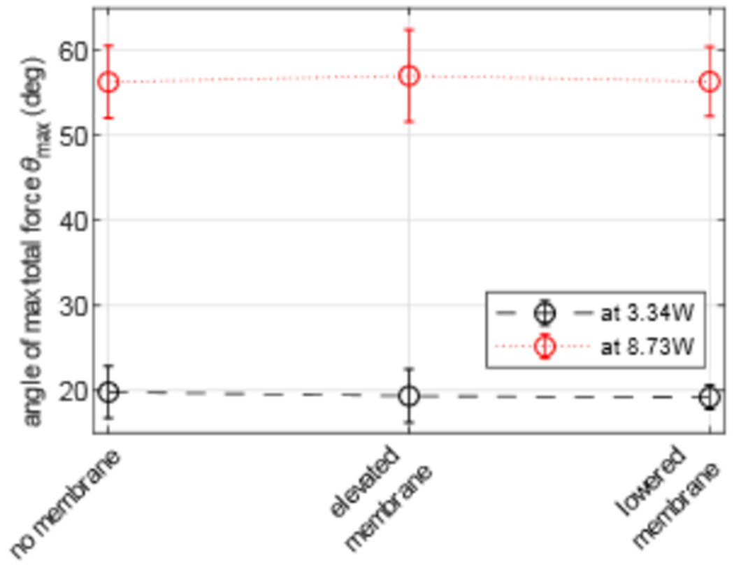 FIG. A1.