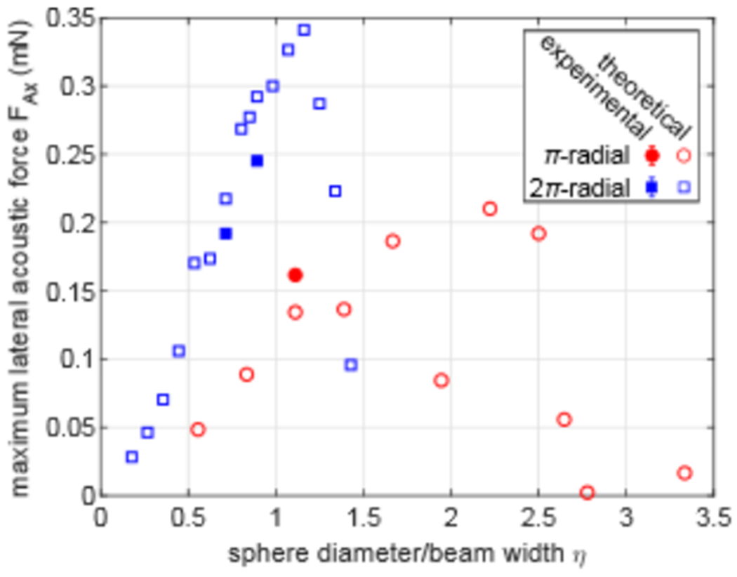 FIG. 8.