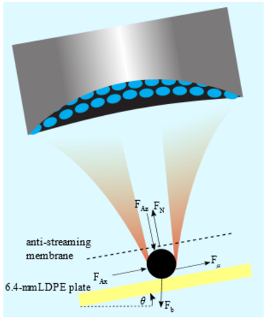 FIG. 3.