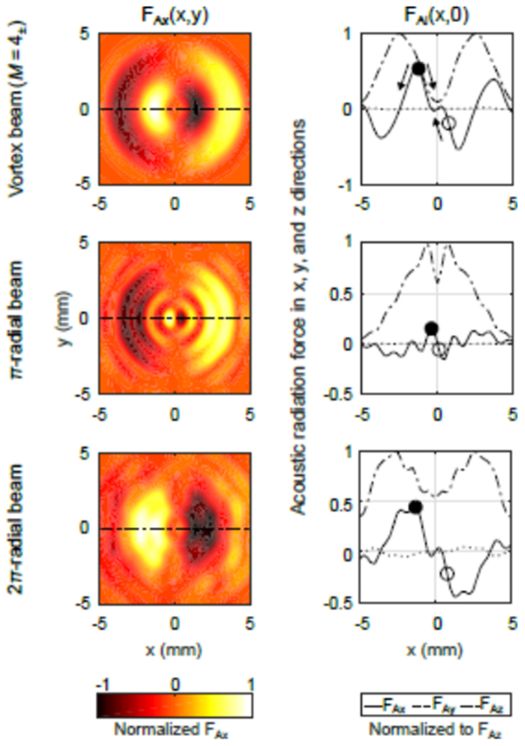 FIG. 4: