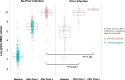 Extended Data Fig. 2