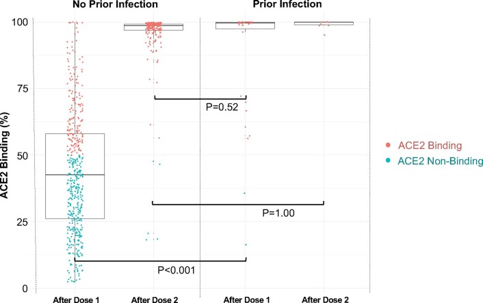 Extended Data Fig. 3