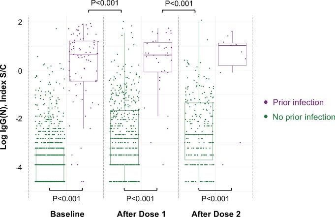 Extended Data Fig. 1