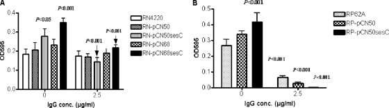 FIG. 7.