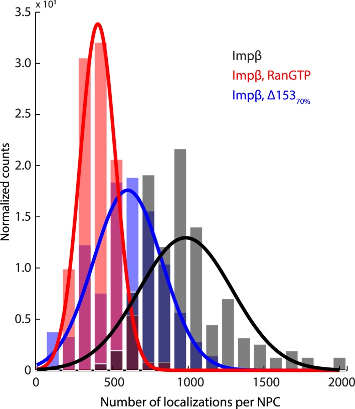 Figure 3—figure supplement 3.