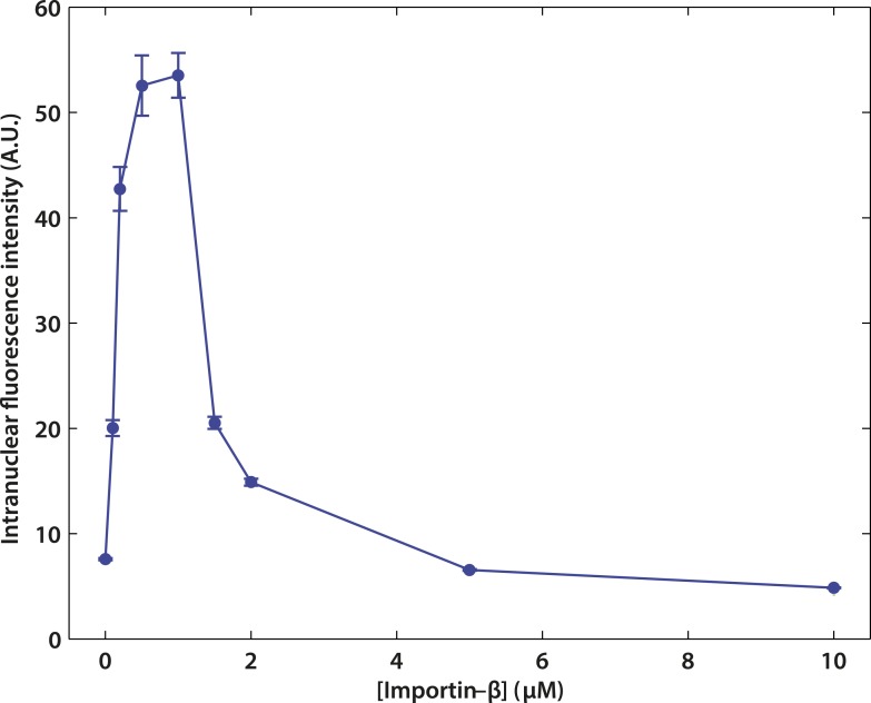 Figure 1—figure supplement 1.