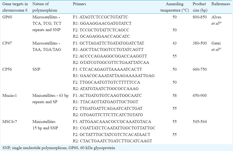 graphic file with name IJMR-145-102-g001.jpg