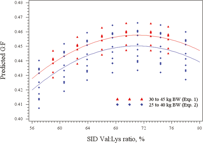 Figure 2.