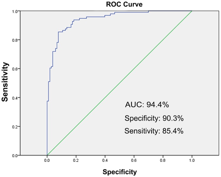 Figure 4.