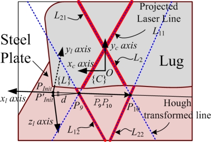 Figure 11.