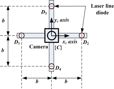 Figure 3.