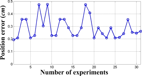 Figure 15.