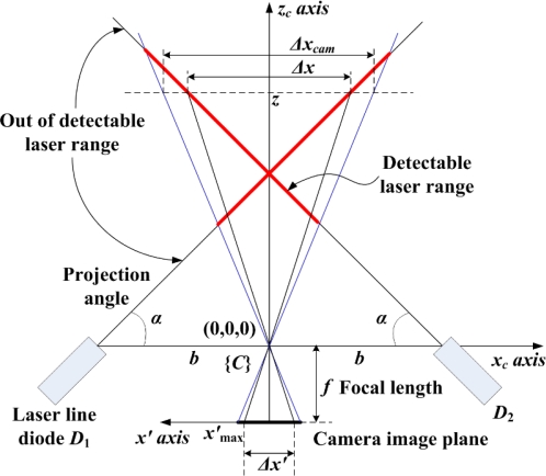 Figure 6.