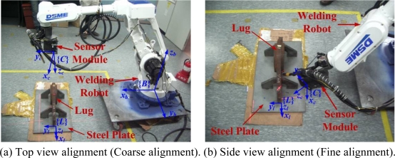 Figure 2.