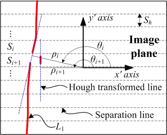 Figure 10.