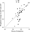 Fig. 12.