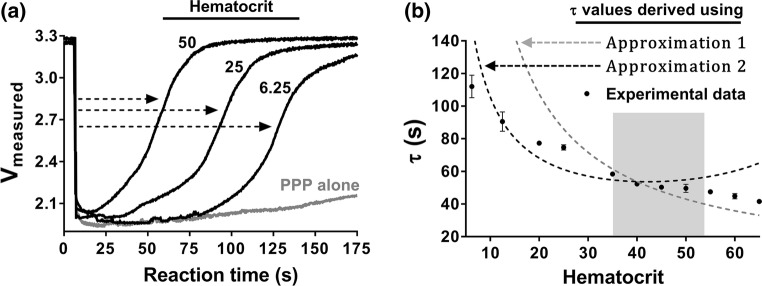 Figure 4