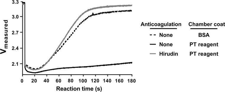 Figure 5