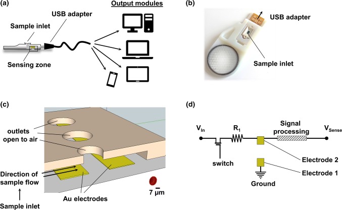 Figure 1