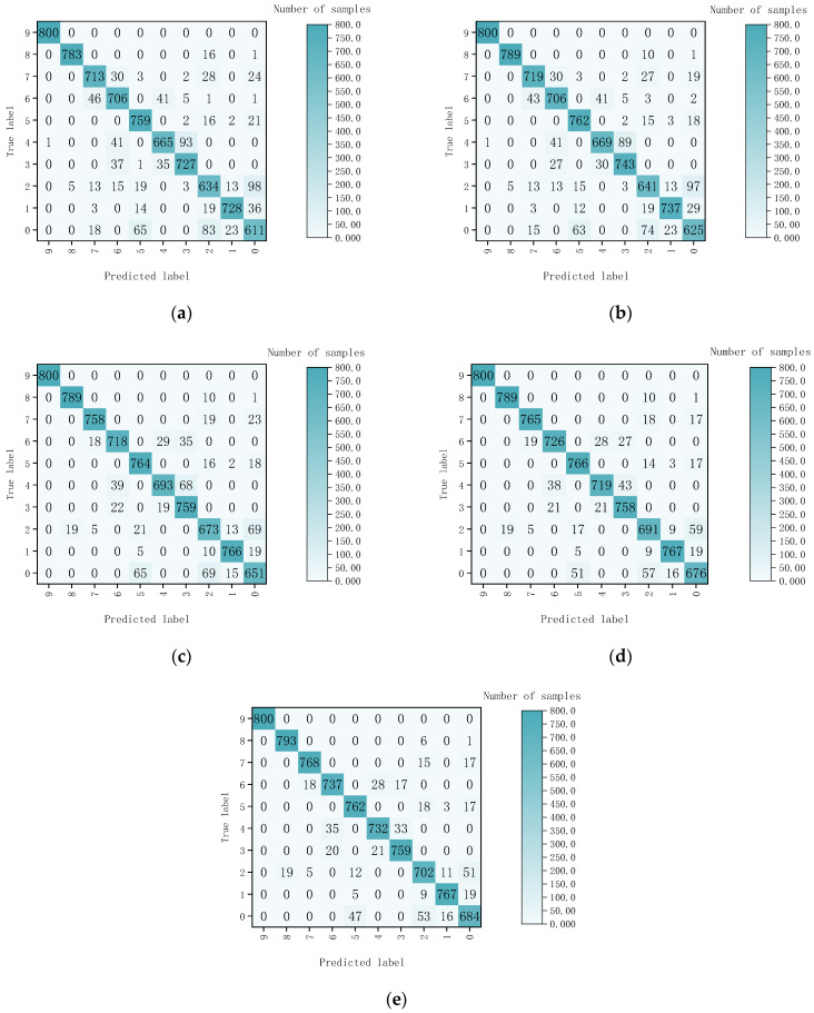 Figure 13