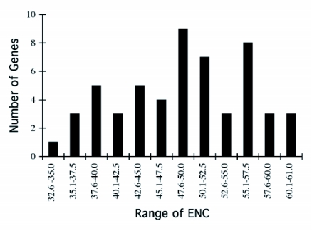 Figure 9. 