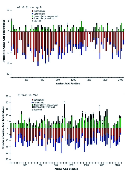 Figure 4 
(Part 1). 