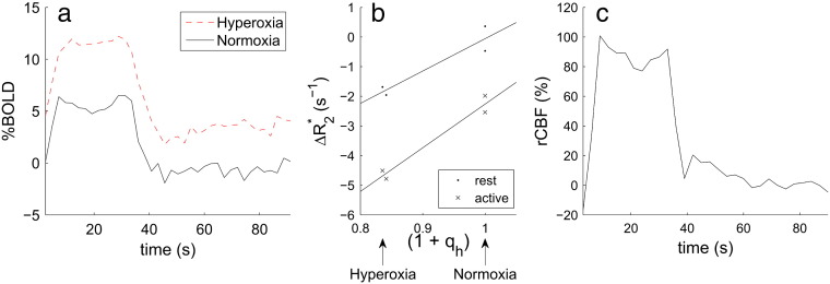 Fig. 5