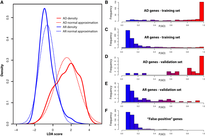 Figure 2