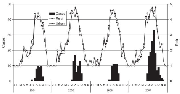 Fig. 9