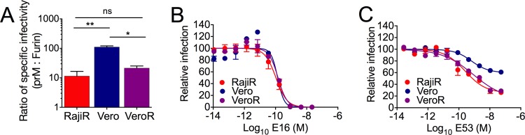 FIG 5