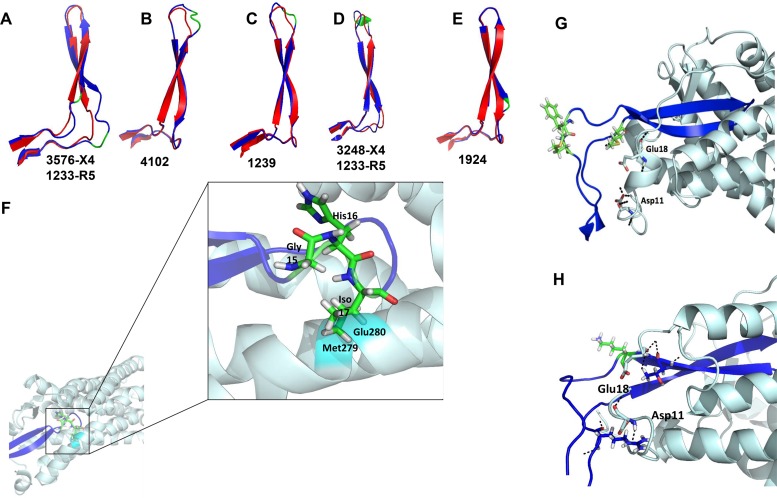 FIG 4