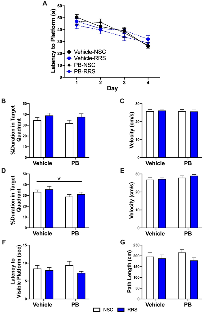 Figure 6: