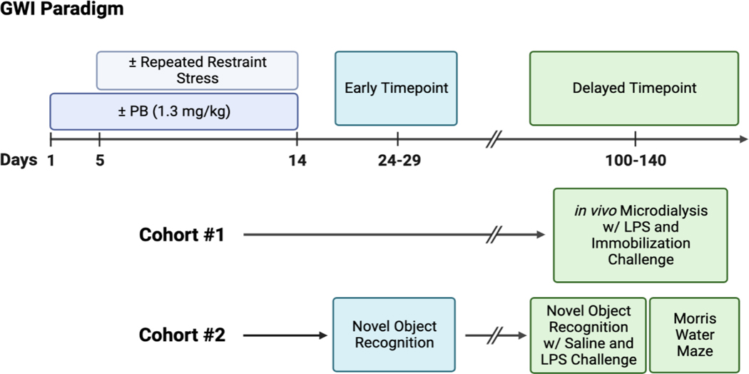 Figure 1: