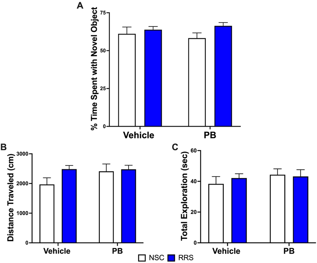 Figure 4: