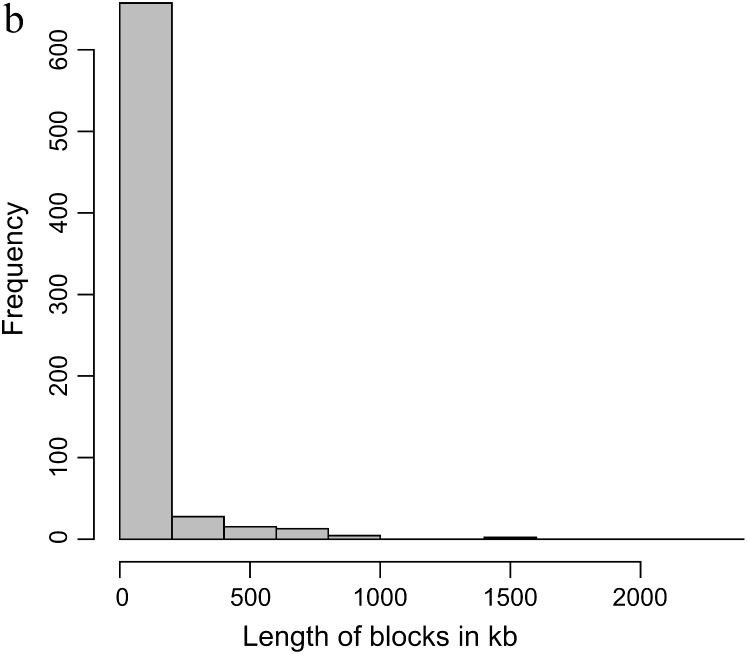 Figure 1.—