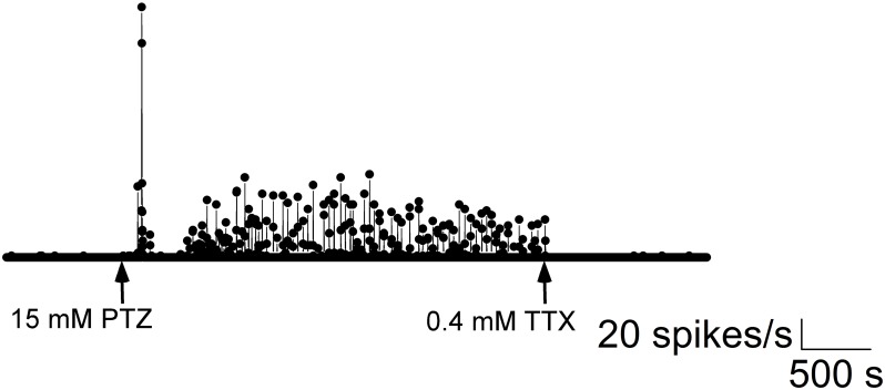 Fig 10