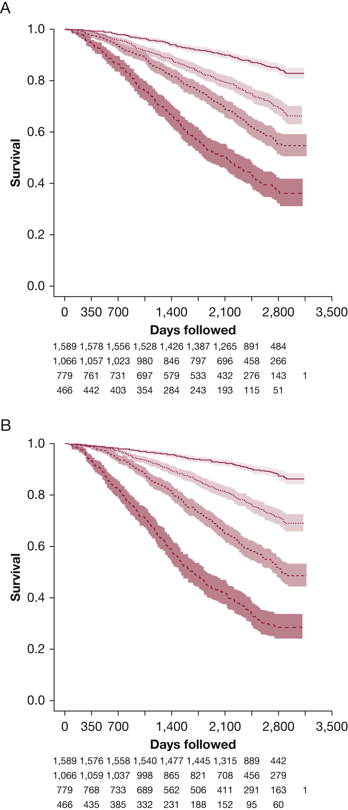 Figure 5