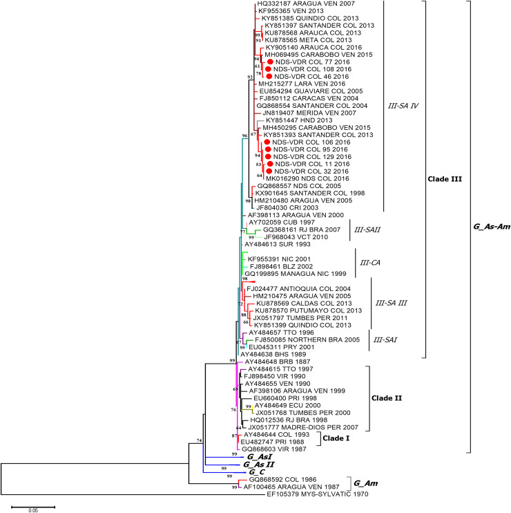 Fig 3